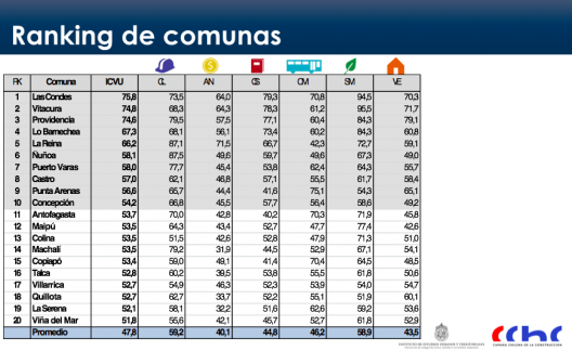 ranking de comunas 1 icvu 2015