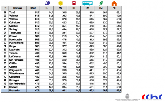 ranking de comunas 2 icvu 2015
