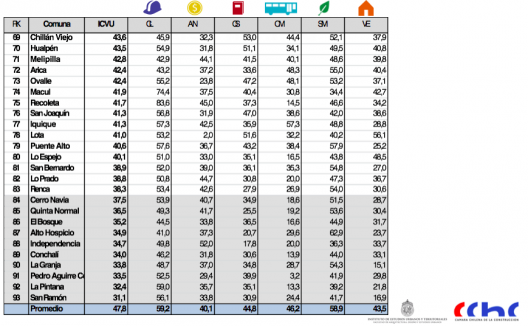 ranking de comunas 4 icvu 2015