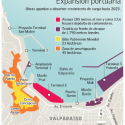 proyecto expansion portuaria unesco valparaiso
