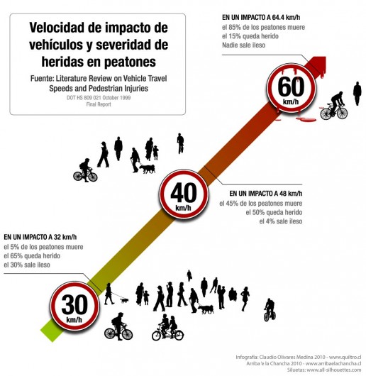Infografía elaborada por Claudio Olivares Medina. 