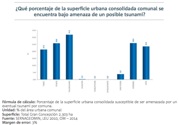 2 informe calidad de vida urbana gran concepcion amenazas 1