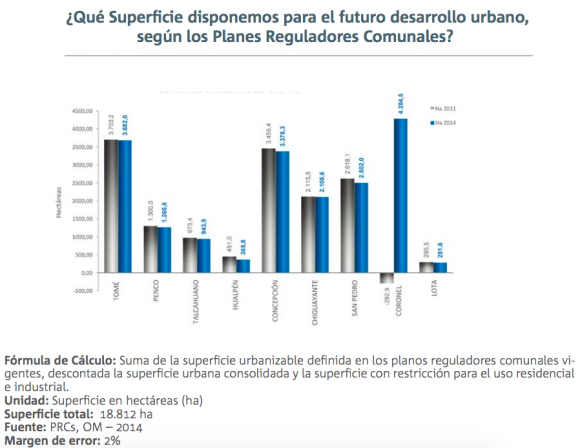 2 informe calidad de vida urbana gran concepcion territorio 2
