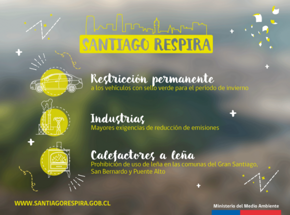Plan de Descontaminacion Atmosferica de la Region Metropolitana Santiago Respira 2