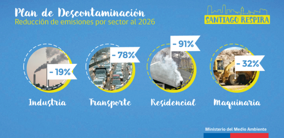 Plan de Descontaminacion Atmosferica de la Region Metropolitana Santiago Respira 3