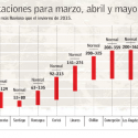 pronostico lluvias chile 2016