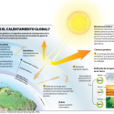 Infografia La Tercera Calentamiento global
