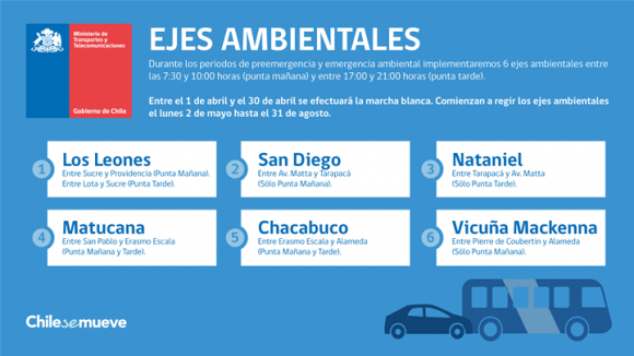 © Ministerio de Transportes y Telecomunicaciones de Chile