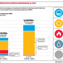 evaluacion ambiental energias renovables chile