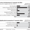 mop concesiones segundo semestre 2016
