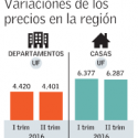 precios viviendas region antofagasta 