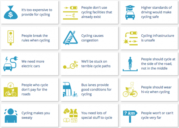 Falacias del Ciclismo Urbano. Licencia CC BY-NC-SA 4.0