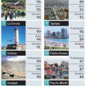 Chile costo de vida por ciudades
