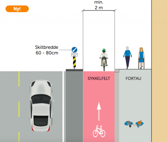 Propuesta Nueva de Ciclovía. Fuente: Informe "Estándar para facilitar la bicicleta en Oslo".