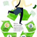 Metas reciclaje Chile Ley Extendida al Productor