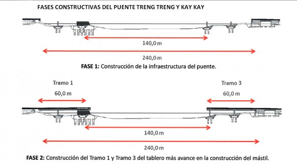 Fases 1 y 2 del Puente Treng Treng y Kay Kay. Cortesía Minvu para Plataforma Urbana.