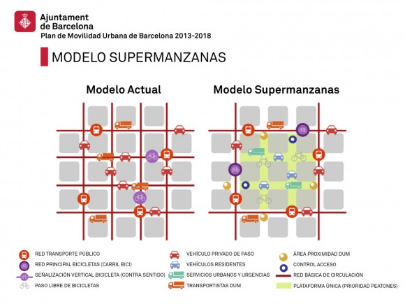 Fuente: Plan de Movilidad Urbana de Barcelona PMU 2013 - 2018. © Ayuntamiento de Barcelona