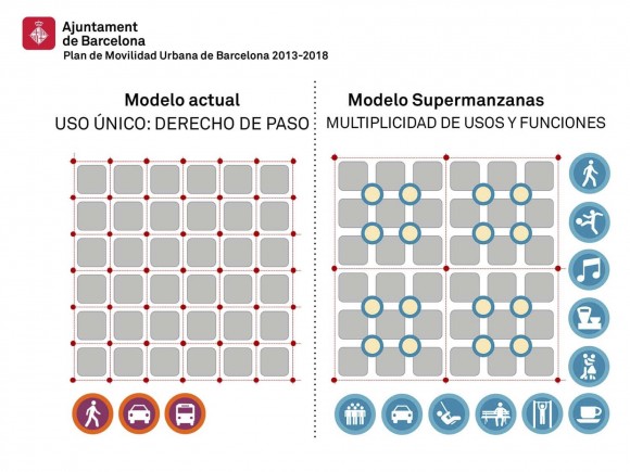 Fuente: Plan de Movilidad Urbana de Barcelona PMU 2013 - 2018. © Ayuntamiento de Barcelona