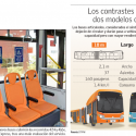 Nuevos buses Transantiago
