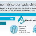 Consumo agua Chile