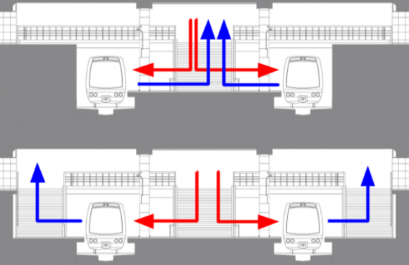 Estación modular por fases: Andén central (arriba), Andén mixto (abajo). Flujo peatonal de acceso (rojo) y egreso (azul) / Fuente: Ariel López
