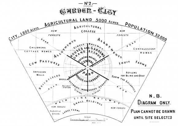 Esquema de 'Ciudad Jardín' presentado por Ebenezer Howard en "Ciudades Jardín del Mañana”. Image © Ebenezer Howard