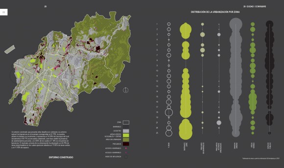 Distribución de la Urbanización por Zona. Cortesía Taller ACÁ para Plataforma Urbana.