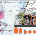 Metro cuadrado mall por habitante Chile