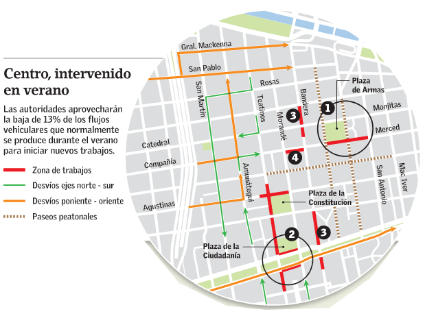 Intervención en centro de Santiago