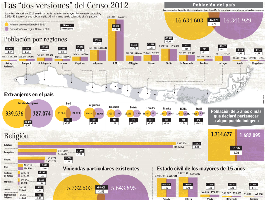 Censo 2012