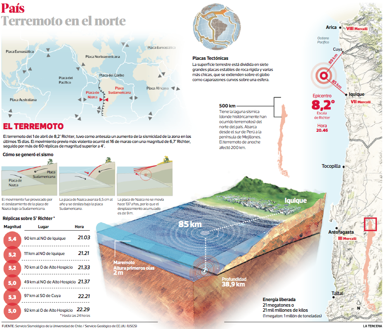 Terremoto en el norte 2014