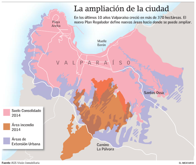 Plan Regulador Valparaíso