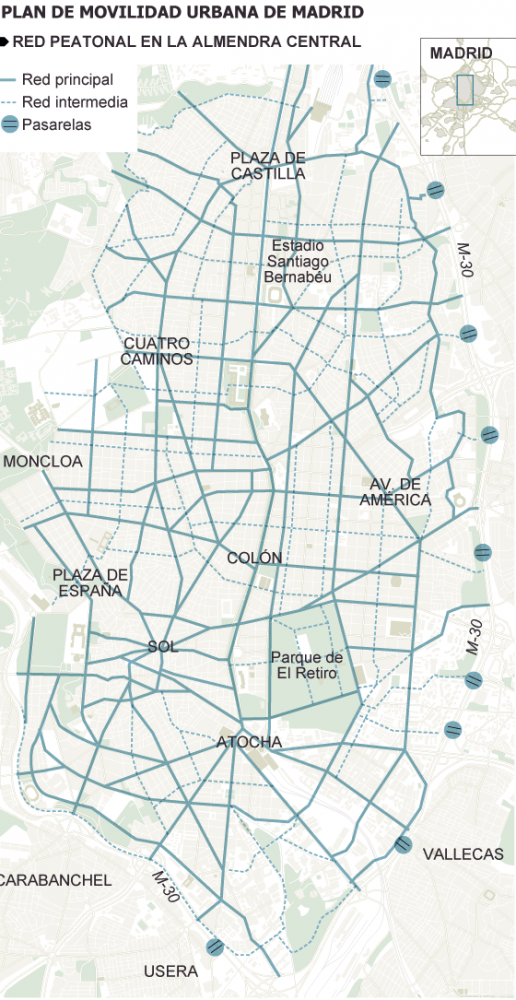 Plan de Movilidad Urbana Sostenible de Madrid. Vía El País.