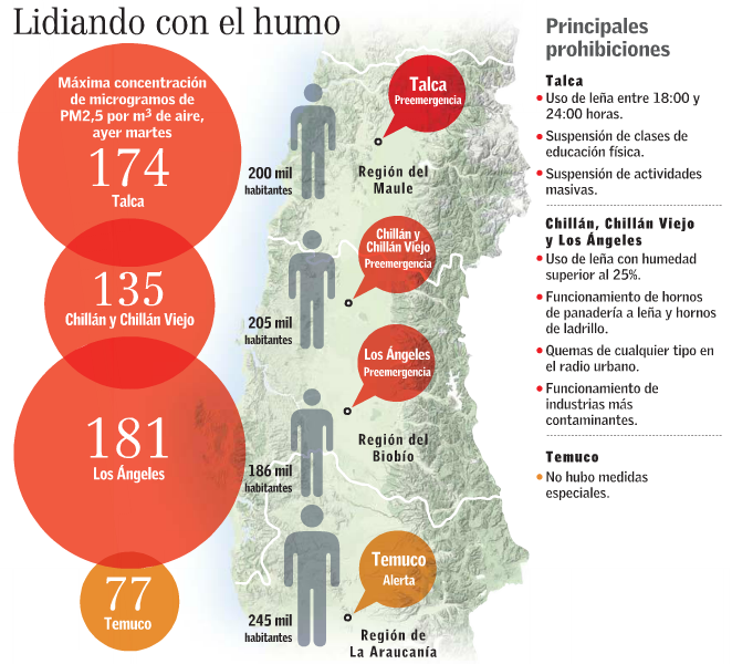 contaminación ciudades sur Chile