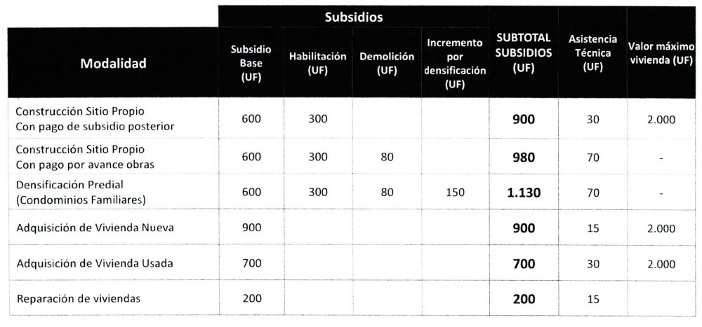 imagen 2 - subsidios