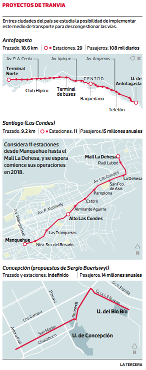 Proyectos tranvías Antofagasta Concepción Las Condes