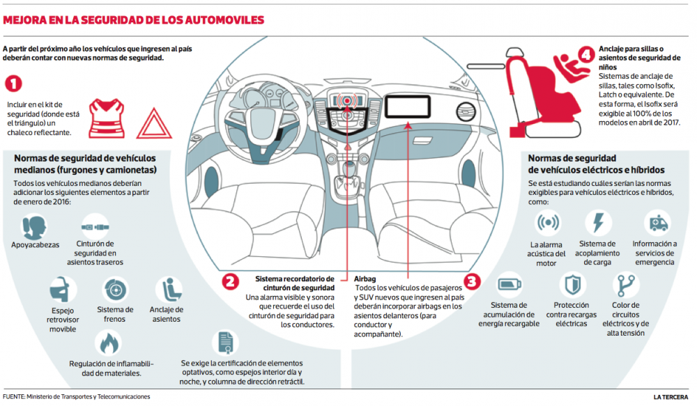 normas de seguridad en autos nuevos Chile