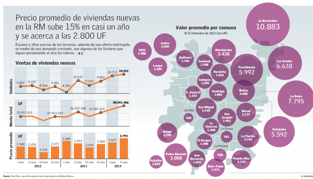 precios viviendas Región Metropolitana Gran Santiago