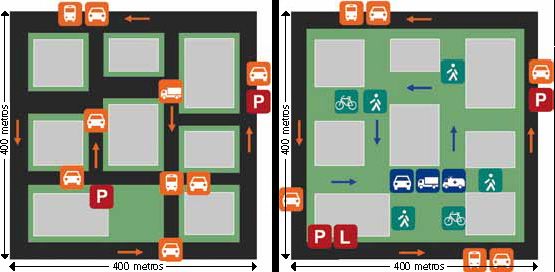 Figura 1: Comparativa entre la ciudad existente y la planificada mediante supermanzanas. Fuente: Agencia de Ecología Urbana de Barcelona (2012).