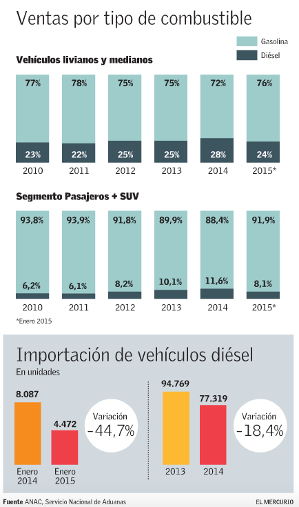 importacion vehiculos diesel