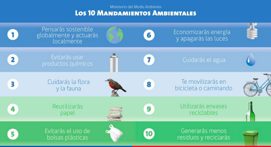 © Ministerio de Medio Ambiente de Chile