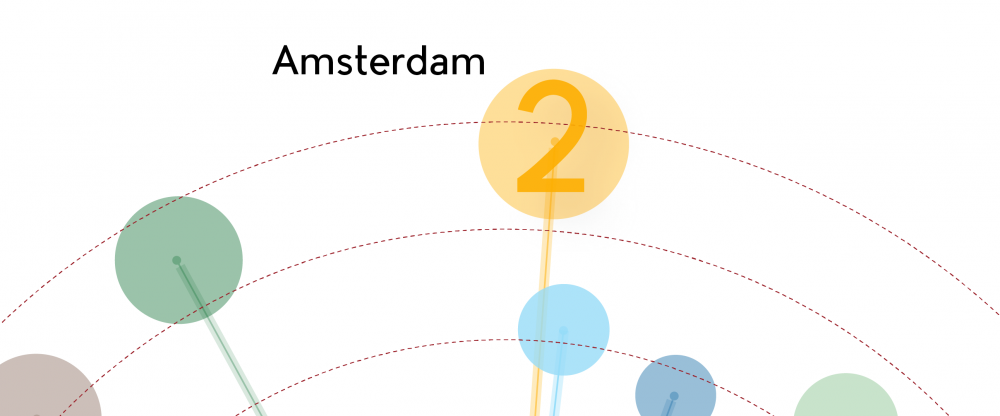 Ranking Copenhagenize 2015 02amsterdam
