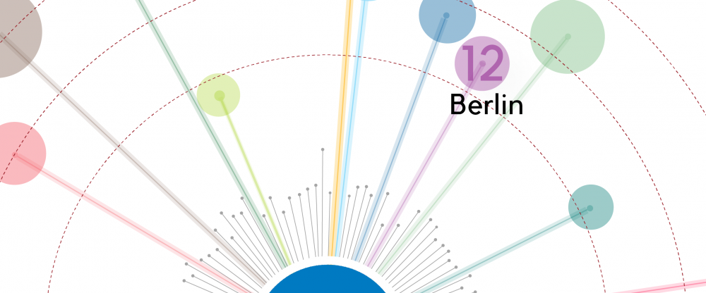 Ranking Copenhagenize 2015 12berlin