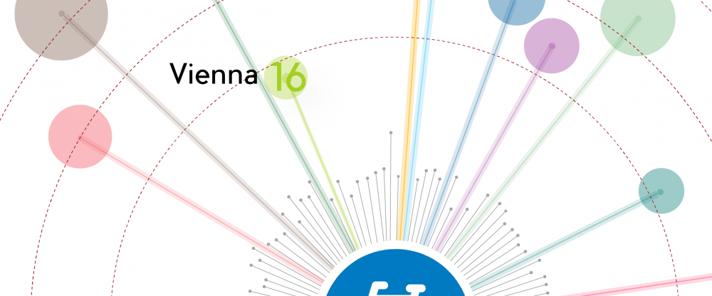 Ranking Copenhagenize 2015 16vienna