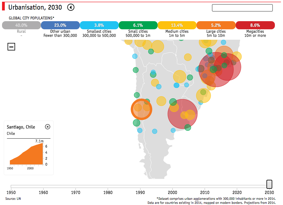 Santiago, 2030.  © The Economist