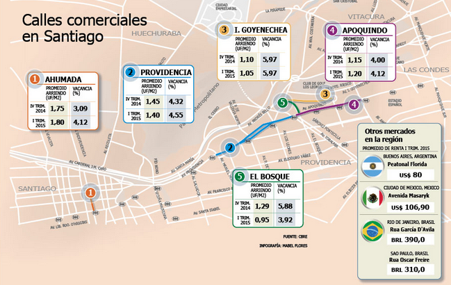 precios calles comerciales santiago