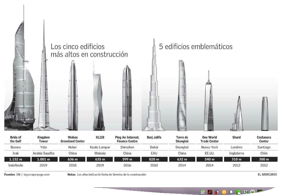 edificios mas altos del mundo
