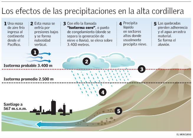 precipitaciones riesgo aluviones region metropolitana