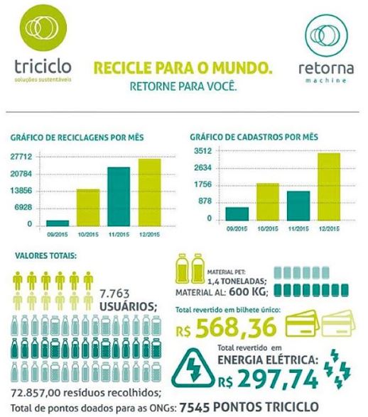 ©  Cortesía de Triciclo Soluciones Sustentables