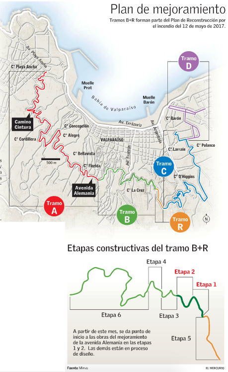 Plan de mejoramiento Avenida Alemania Valparaiso
